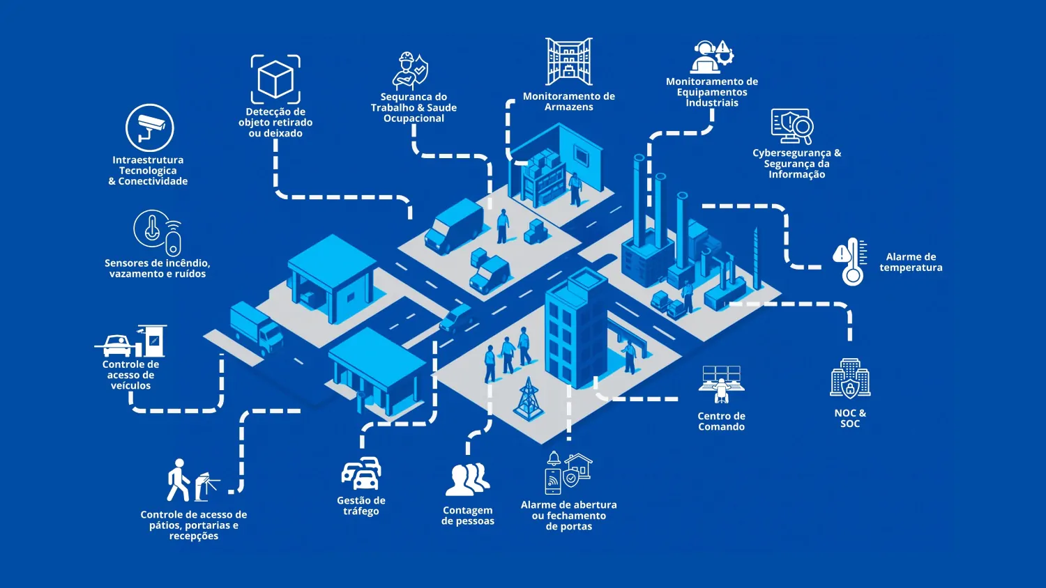 Mapa de serviços Intersept